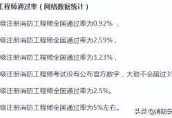 消防工程師歷年通過率一級注冊消防工程師