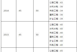 山東二級建造師招聘,山東二級建造師招聘群