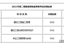 二級建造師哪個專業(yè)好考一點(diǎn)二級建造師考試專業(yè)