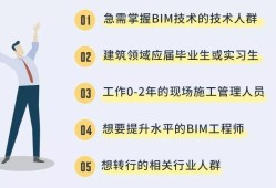 bim工程師在哪里bim工程師證在哪里考