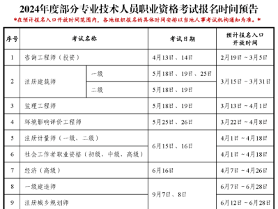 一級建造師作用大不大,一級建造師的作用