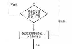 危大工程有哪些？專項方案怎么編？專家論證怎么辦？三張表總結(jié)！