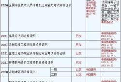 二級建造師增項材料二級建造師增項需要什么條件