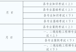 注冊(cè)巖土工程師要查單位和社保嗎注冊(cè)巖土工程師要查單位和社保嗎知乎