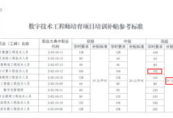 工程造價助理工程師級別為4是什么意思,工程造價助理工程師