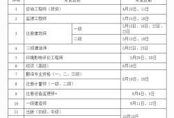 新疆注冊安全工程師報名時間,新疆安全工程師報名時間2022官網(wǎng)