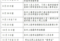 一級(jí)消防工程師考試報(bào)考時(shí)間,一級(jí)消防工程師報(bào)名及考試時(shí)間