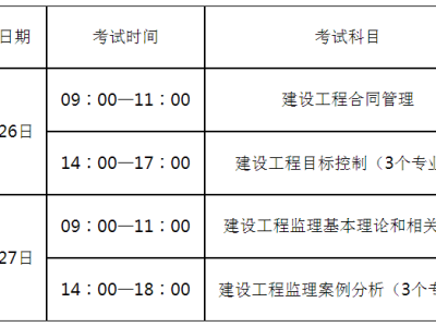 監(jiān)理工程師考試時(shí)間報(bào)名監(jiān)理工程師的考試時(shí)間