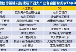 網(wǎng)絡信息安全工程師證書有什么用網(wǎng)絡信息安全工程師證書