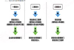 二級(jí)建造師分類,二級(jí)建造師分類幾個(gè)專業(yè)