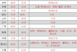 合格線終于公布了，實務(wù)37分合格?。?></a></li>
			    		</ul>
		<a href=