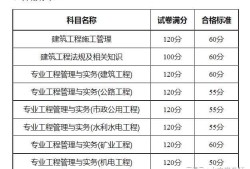 上海二級建造師什么時候查成績上海二級建造師成績查詢時間