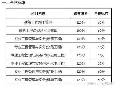 上海二級(jí)建造師什么時(shí)候查成績上海二級(jí)建造師成績查詢時(shí)間