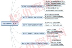 2019一級(jí)建造師水利實(shí)務(wù)真題2019一級(jí)建造師課件