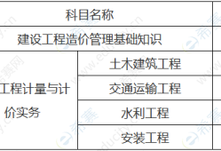 一級造價(jià)工程師分?jǐn)?shù)線一級造價(jià)工程師分?jǐn)?shù)線是多少