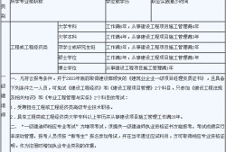 一級建造師報名時間河南省一級建造師報名時間和考試時間