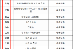 河南二級建造師考試報名條件,河南二級建造師考試報名