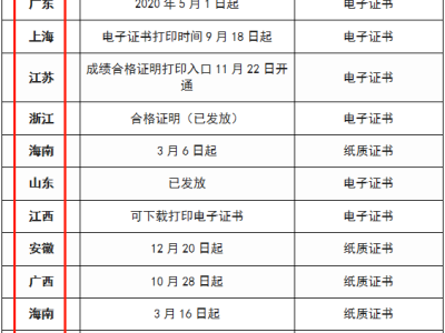 河南二級(jí)建造師考試報(bào)名條件,河南二級(jí)建造師考試報(bào)名