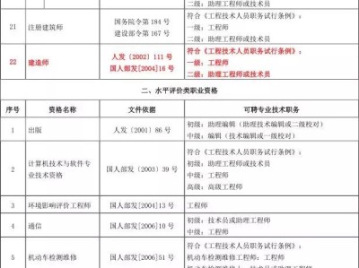 二級(jí)建造師證可以在外省用嗎,二級(jí)建造師外省能用嗎