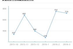 二級(jí)造價(jià)工程師工資,造價(jià)工程師工資