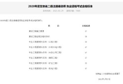 天津二級建造師報考條件及時間,天津二級建造師報考資格