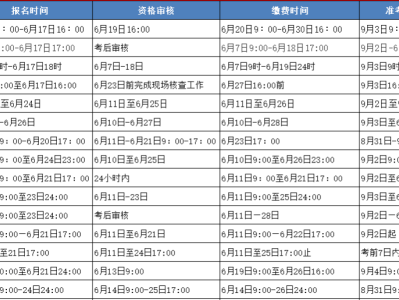 吉林一級(jí)建造師考試報(bào)名人數(shù),吉林一級(jí)建造師考試報(bào)名