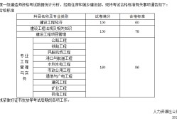 一級(jí)建造師考幾年一輪回一級(jí)建造師考幾年