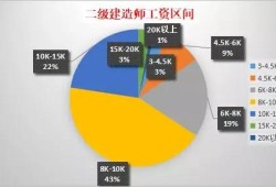 消防工程師和造價師消防工程師和造價師難度