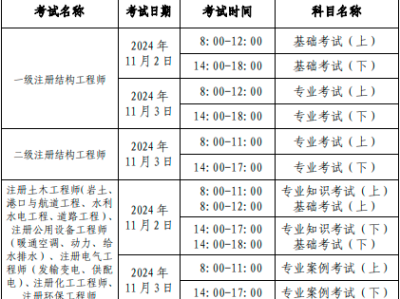 一注冊巖土工程師收入注冊巖土工程師收入很少嗎