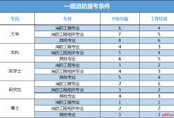 消防工程師證女的可以報名嗎消防工程師女生能考麼