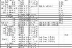 巖土工程師最新掛靠?jī)r(jià)格巖土工程師2022年價(jià)格