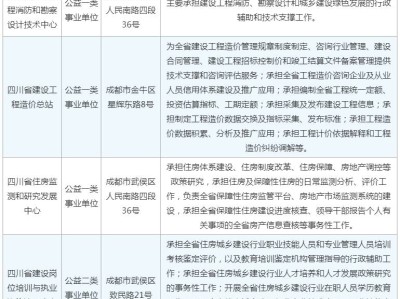 造價(jià)工程師注冊(cè)資料,造價(jià)工程師注冊(cè)資料書(shū)