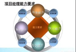 二級建造師在房建以及市政市場的價(jià)值如何？