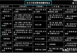 結(jié)構(gòu)設計師在甲方的發(fā)展方向甲方結(jié)構(gòu)工程師怎么管理