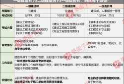 二級建造師繼續(xù)教育考試題型,二級建造師再教育試題