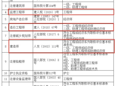 上海市監(jiān)理工程師的簡單介紹