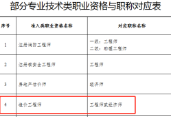 青島造價工程師信息網(wǎng)官網(wǎng)青島造價工程師信息網(wǎng)