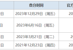 一級結(jié)構(gòu)工程師成績查詢時間2024一級結(jié)構(gòu)工程師成績查詢