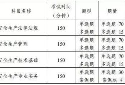 安全工程師考試是什么？