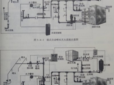 消防工程師圖示消防工程師證圖樣