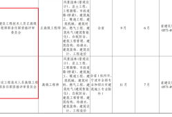 注冊巖土工程師高級工程師注冊巖土工程師是中級還是高級?