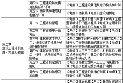 注冊(cè)造價(jià)工程師報(bào)考的條件注冊(cè)造價(jià)工程師報(bào)考條件及專(zhuān)業(yè)要求