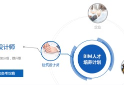 bim工程師培訓(xùn)班多少錢,西安bim培訓(xùn)班大約多少錢