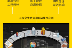 沈陽bim工程師報名條件沈陽bim工程師報名條件及要求