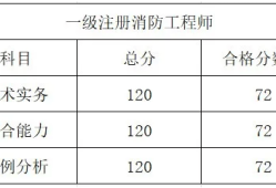 新疆一級消防工程師準(zhǔn)考證新疆一級消防工程師報名時間