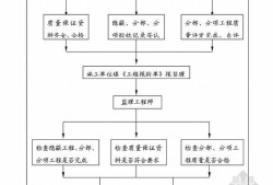 監(jiān)理工程師實(shí)行什么制35歲后不要考巖土工程師