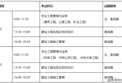 二級建造師的試題,二級建造師試題類型