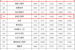 浙江招聘監(jiān)理工程師信息,浙江招聘監(jiān)理工程師