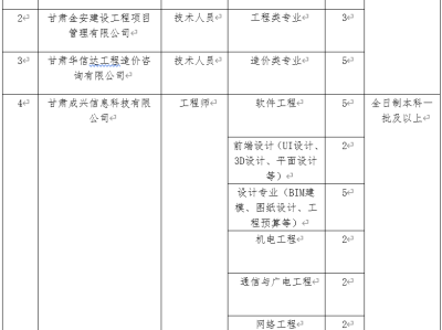 北京造價(jià)師招聘網(wǎng)最新招聘造價(jià)工程師招聘北京