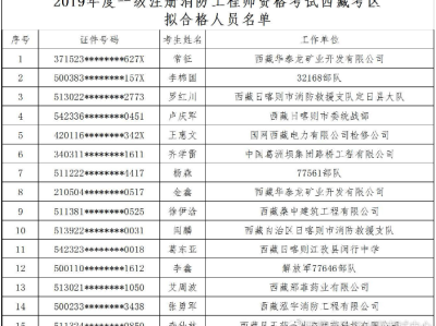 福建一級消防工程師成績查詢福建省一級消防工程師報(bào)考條件